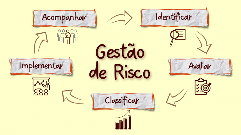 Curso Gestão de Riscos na Segurança do Trabalho